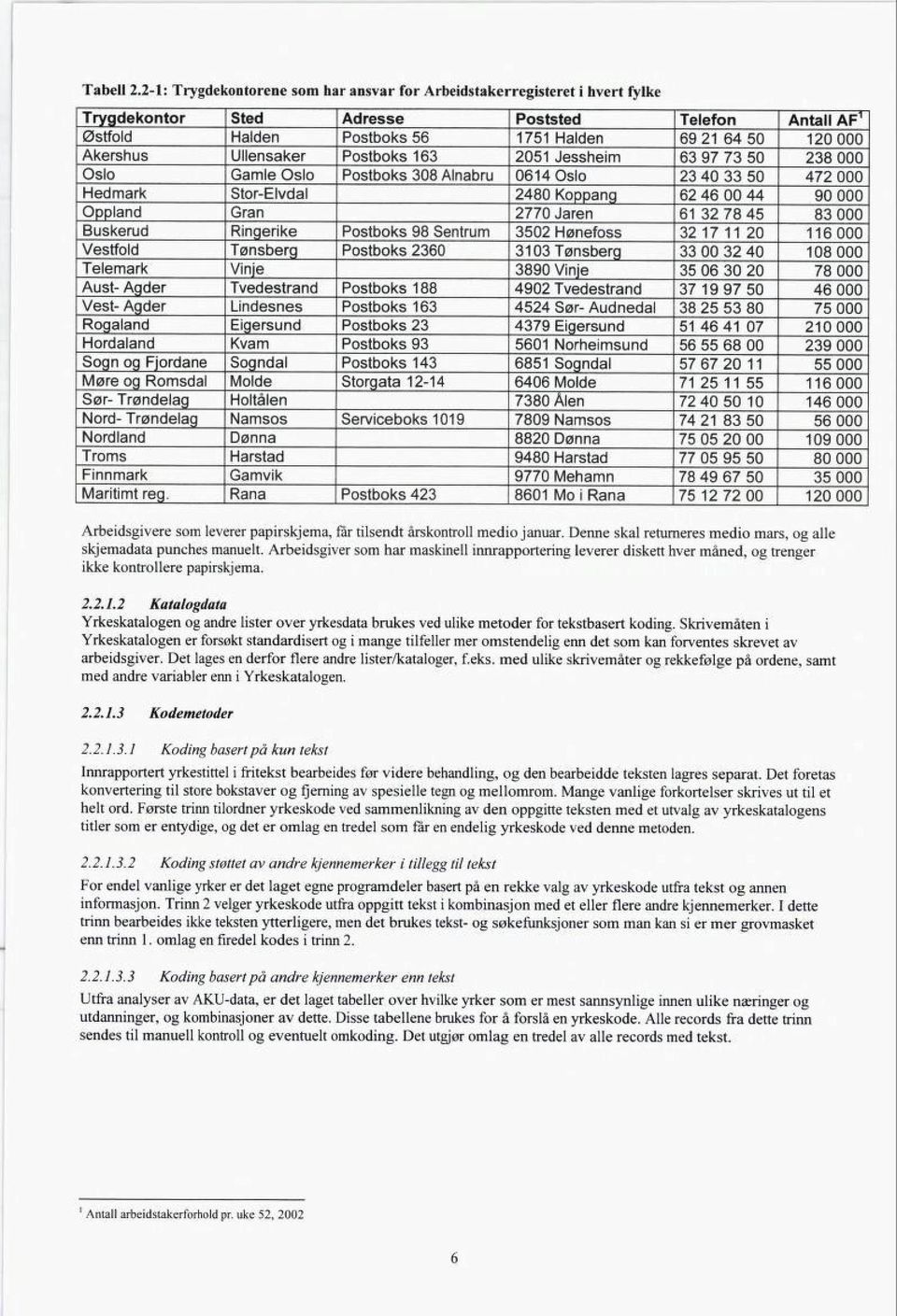 2 Katalogdata Yrkeskatalogen og andre lister over yrkesdata brukes ved ulike metoder for tekstbasert koding.