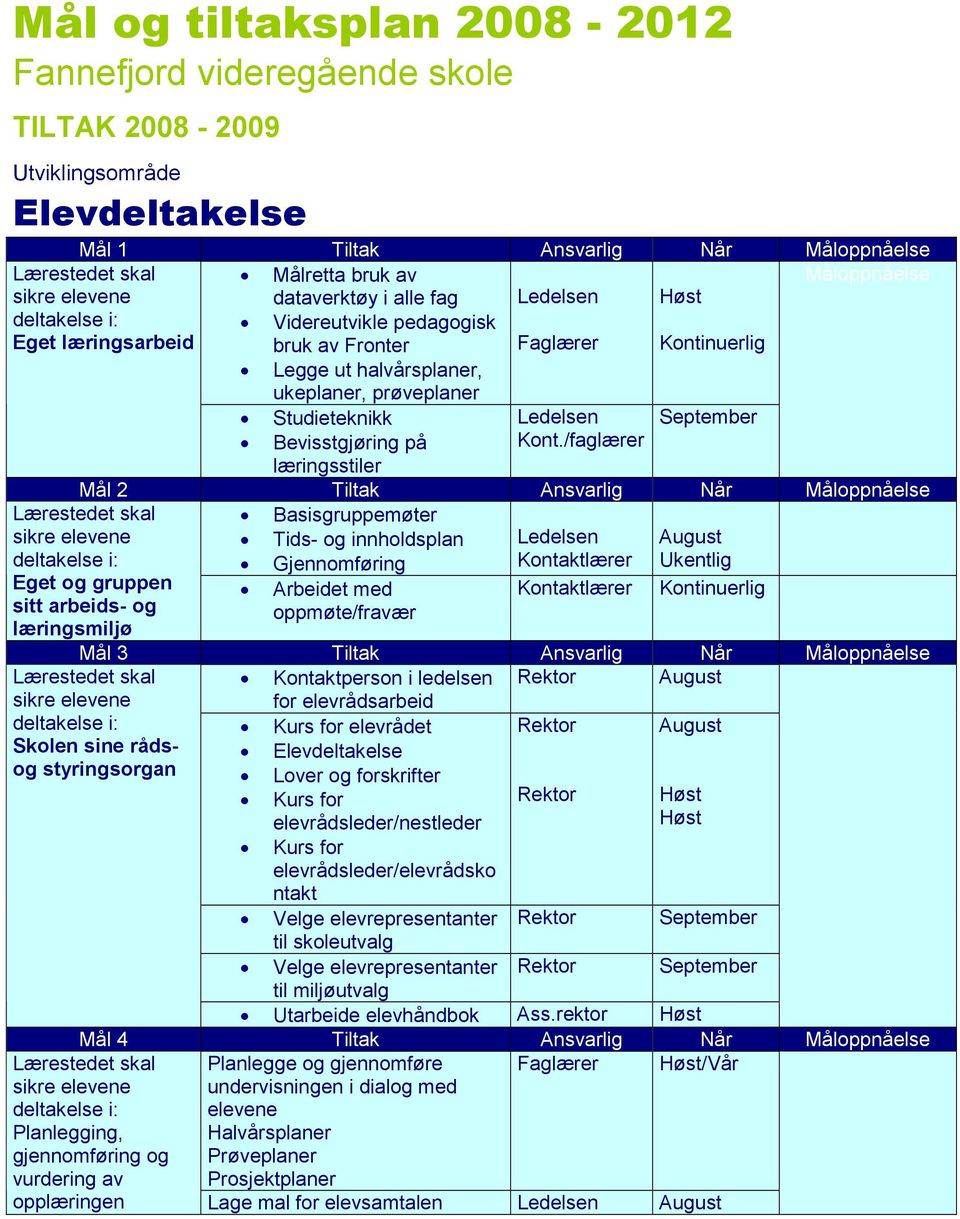 /faglærer September Måloppnåelse Basisgruppemøter Tids- og innholdsplan August Gjennomføring Kontaktlærer Ukentlig Eget og gruppen sitt arbeids- og læringsmiljø Arbeidet med oppmøte/fravær