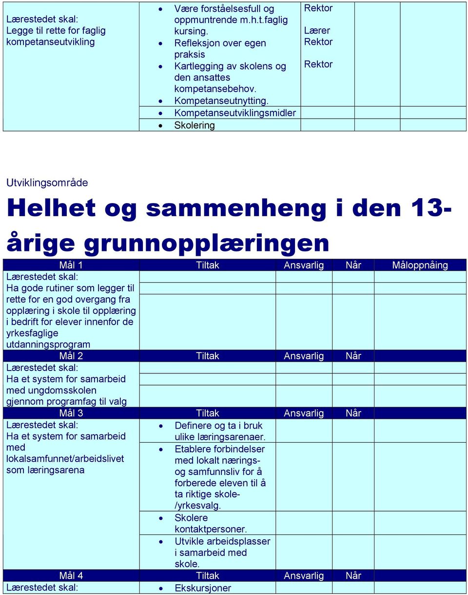 Kompetanseutviklingsmidler Skolering Helhet og sammenheng i den 13- årige grunnopplæringen Ha gode rutiner som legger til rette for en god overgang fra opplæring i skole til opplæring i bedrift for