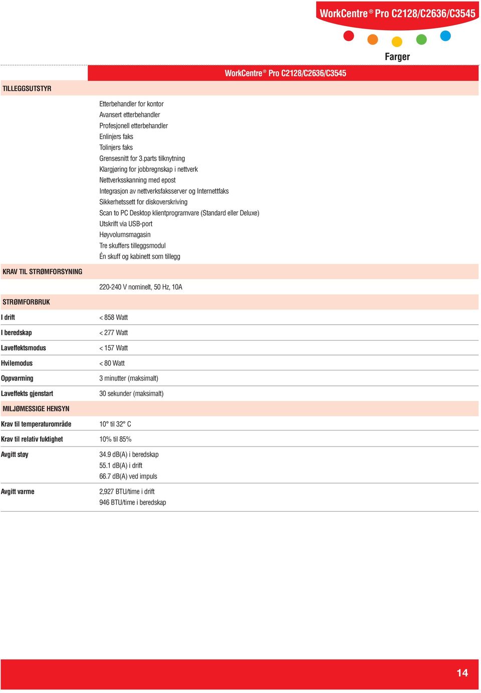 klientprogramvare (Standard eller Deluxe) Utskrift via USB-port Høyvolumsmagasin Tre skuffers tilleggsmodul Én skuff og kabinett som tillegg KRAV TIL STRØMFORSYNING 220-240 V nominelt, 50 Hz 10A