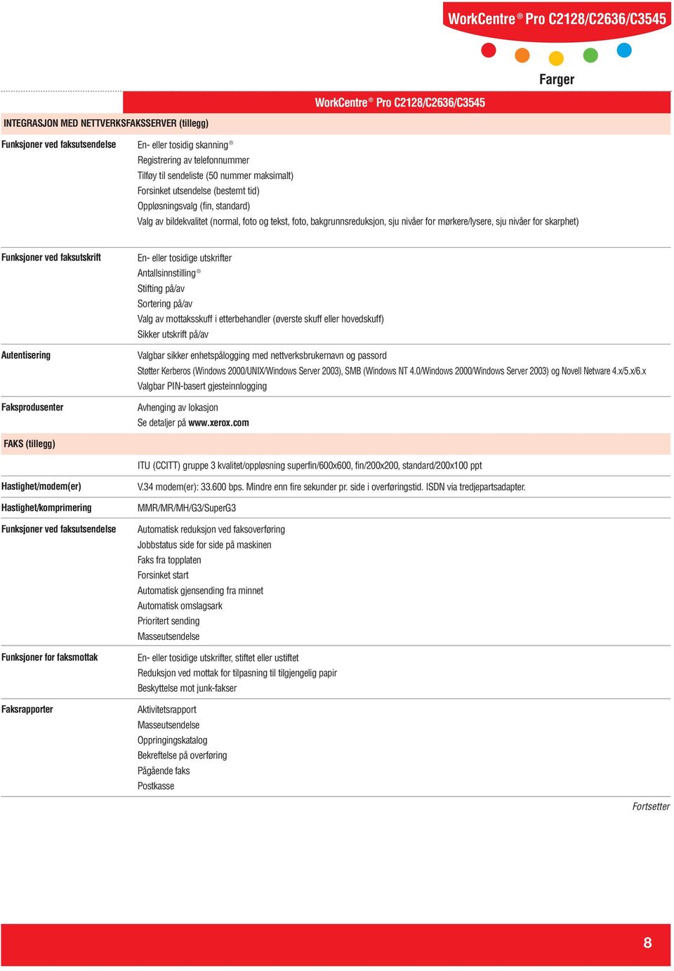 Autentisering Faksprodusenter En- eller tosidige utskrifter Antallsinnstilling Stifting på/av Sortering på/av Valg av mottaksskuff i etterbehandler (øverste skuff eller hovedskuff) Sikker utskrift