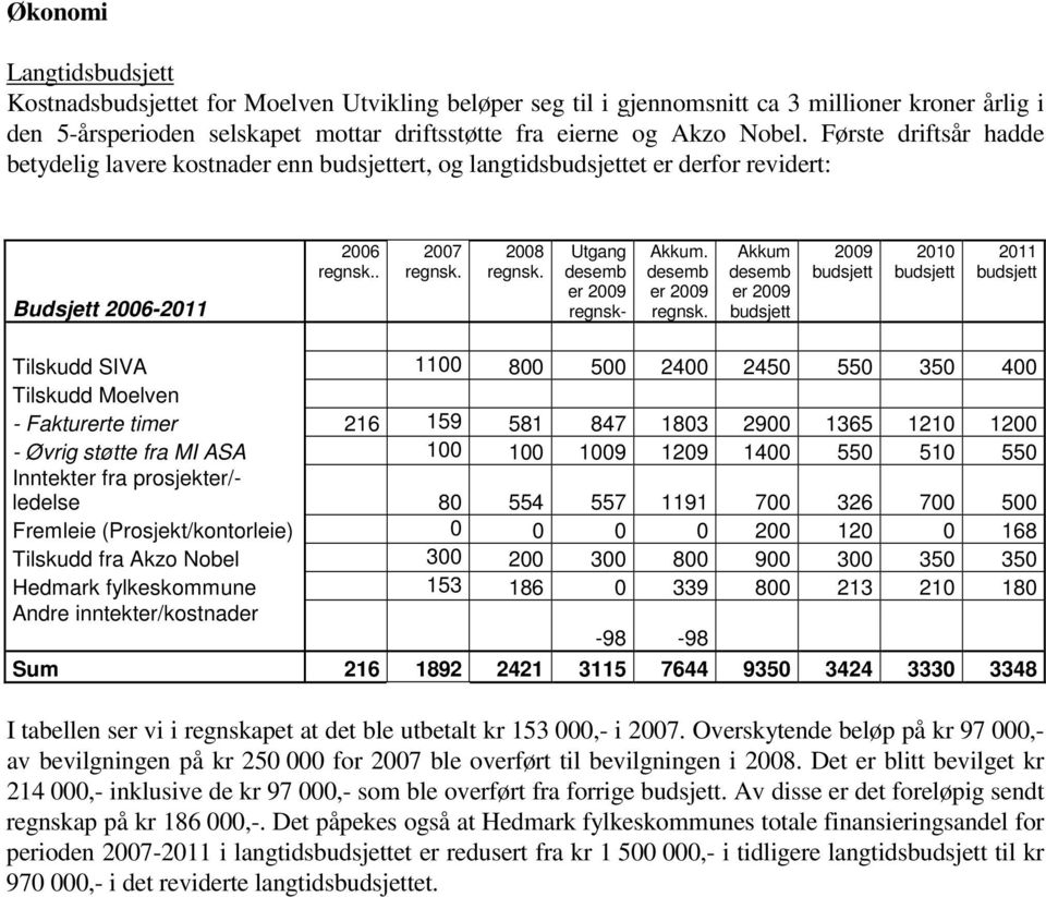 Utgang desemb er 2009 regnsk-