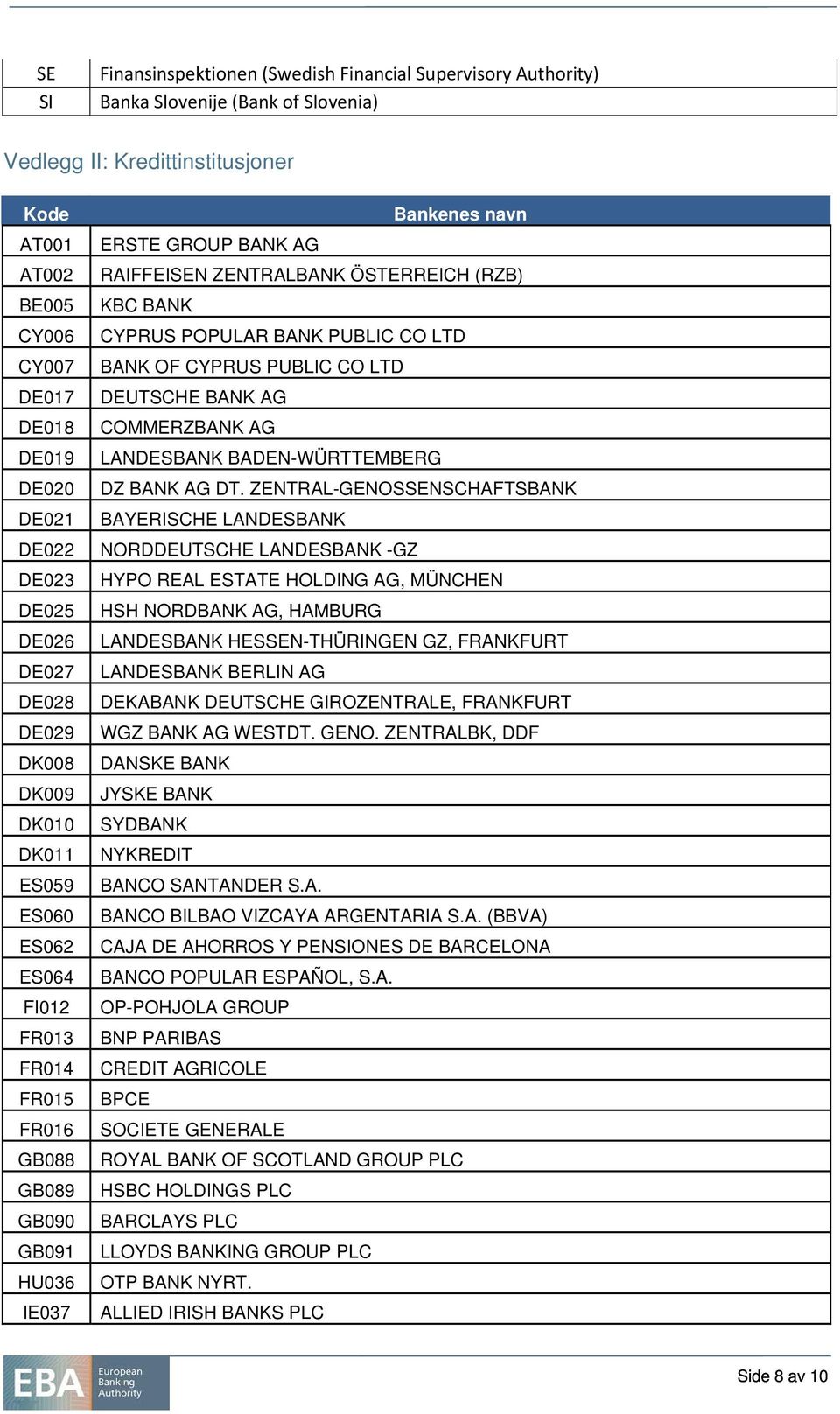 RAIFFEISEN ZENTRALBANK ÖSTERREICH (RZB) KBC BANK CYPRUS POPULAR BANK PUBLIC CO LTD BANK OF CYPRUS PUBLIC CO LTD DEUTSCHE BANK AG COMMERZBANK AG LANDESBANK BADEN-WÜRTTEMBERG DZ BANK AG DT.