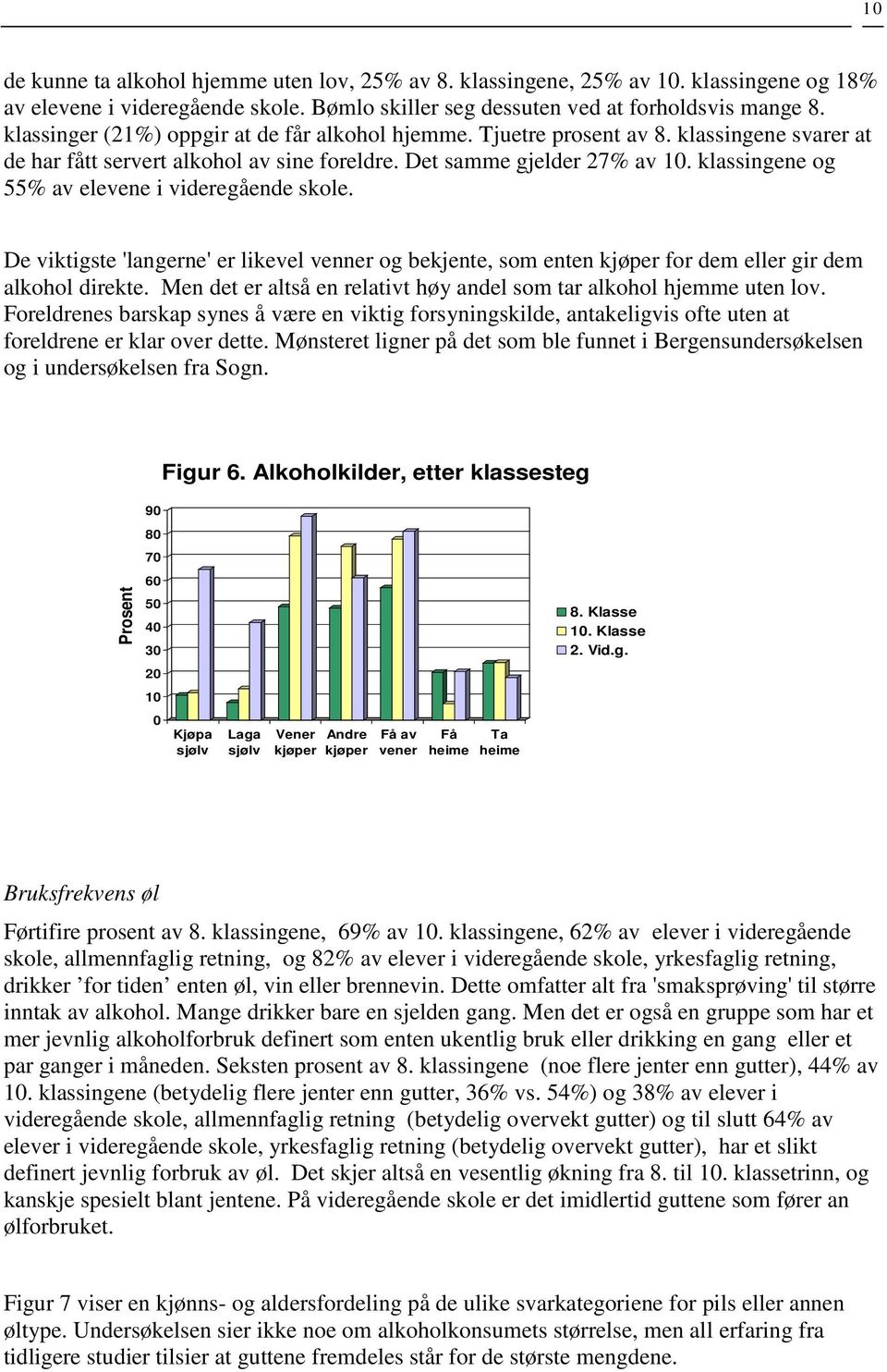 klassingene og 55% av elevene i videregående skole. De viktigste 'langerne' er likevel venner og bekjente, som enten kjøper for dem eller gir dem alkohol direkte.