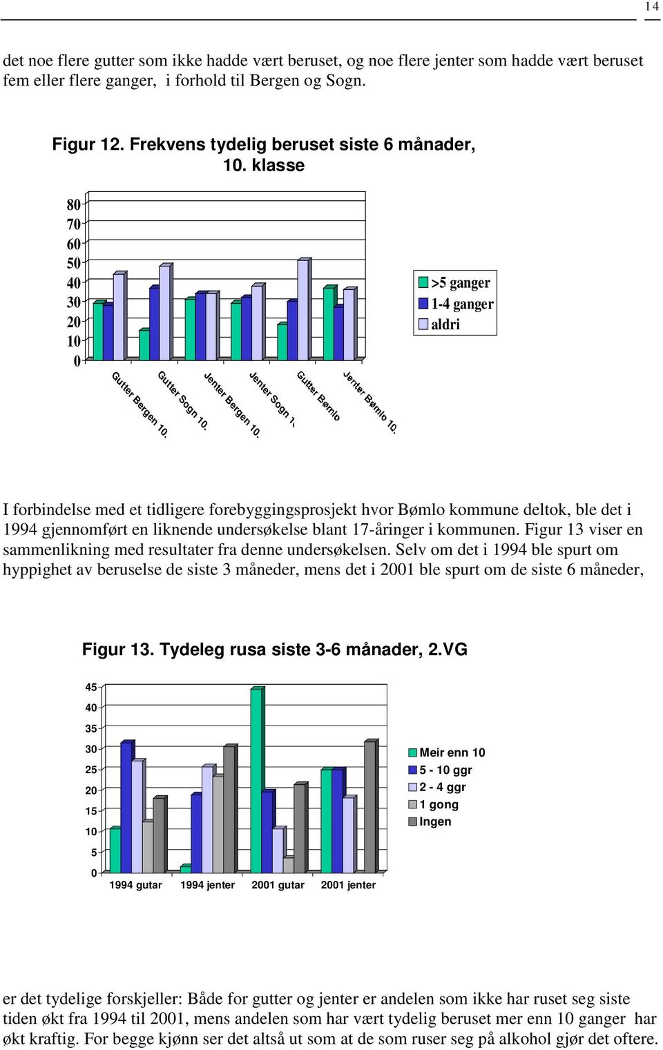 I forbindelse med et tidligere forebyggingsprosjekt hvor Bømlo kommune deltok, ble det i 1994 gjennomført en liknende undersøkelse blant 17-åringer i kommunen.