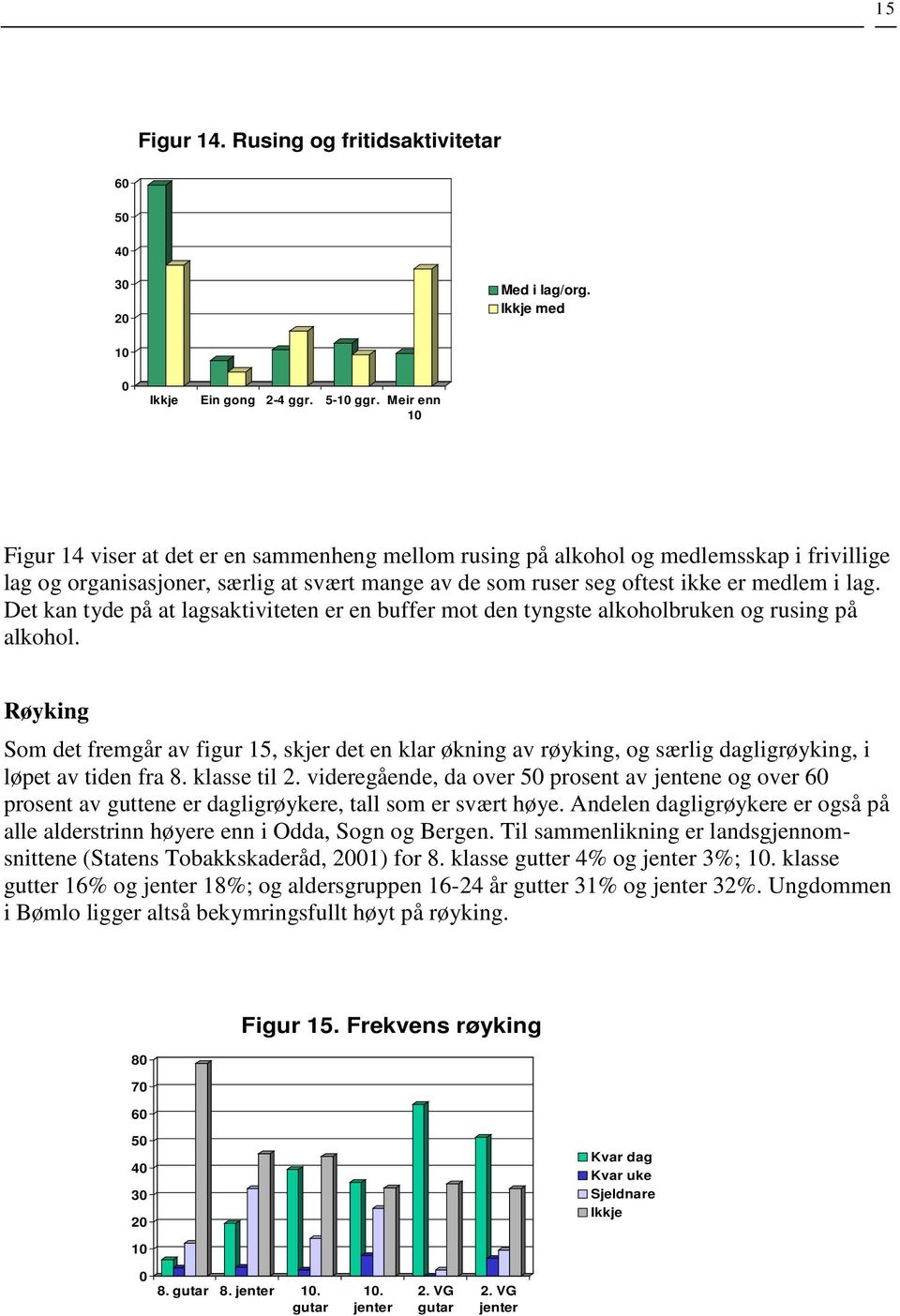 Det kan tyde på at lagsaktiviteten er en buffer mot den tyngste alkoholbruken og rusing på alkohol.