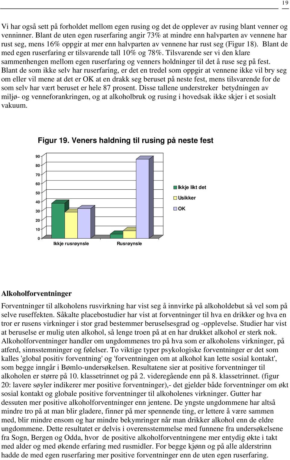 Blant de med egen ruserfaring er tilsvarende tall 1% og 78%. Tilsvarende ser vi den klare sammenhengen mellom egen ruserfaring og venners holdninger til det å ruse seg på fest.