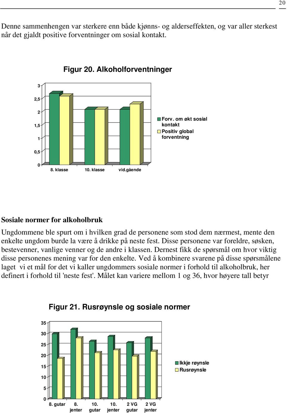 gående Sosiale normer for alkoholbruk Ungdommene ble spurt om i hvilken grad de personene som stod dem nærmest, mente den enkelte ungdom burde la være å drikke på neste fest.