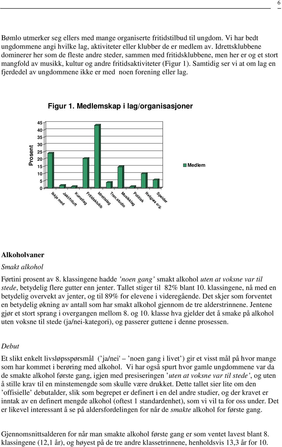 Samtidig ser vi at om lag en fjerdedel av ungdommene ikke er med noen forening eller lag. Figur 1. Medlemskap i lag/organisasjoner Prosent 45 4 35 3 25 2 15 1 5 Medlem Politisk Musikklag Tren.