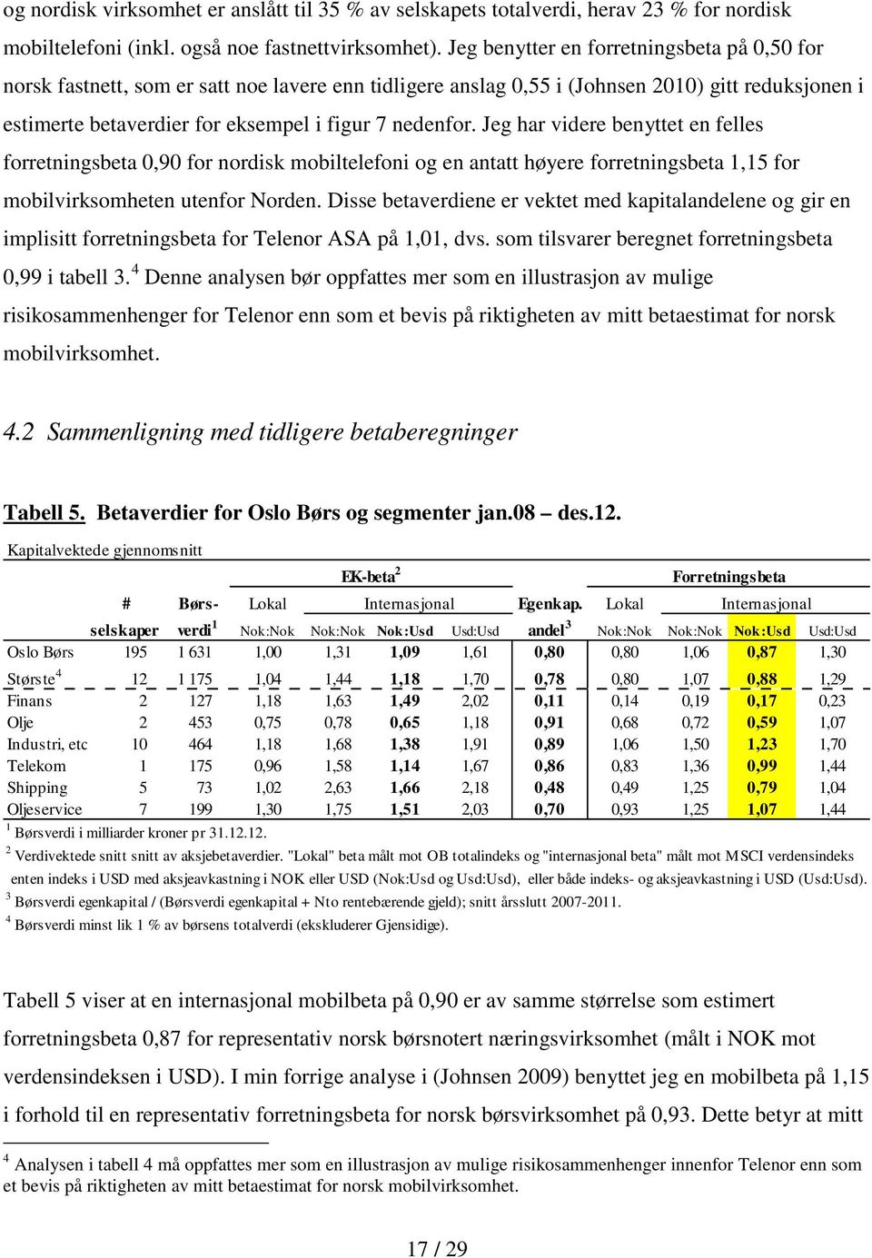Jeg har videre benyttet en felles forretningsbeta 0,90 for nordisk mobiltelefoni og en antatt høyere forretningsbeta 1,15 for mobilvirksomheten utenfor Norden.