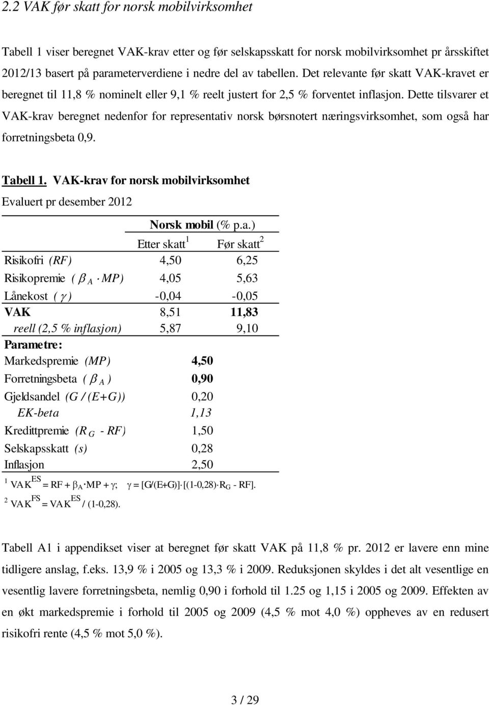 Dette tilsvarer et VAK-krav beregnet nedenfor for representativ norsk børsnotert næringsvirksomhet, som også har forretningsbeta 0,9. Tabell 1.