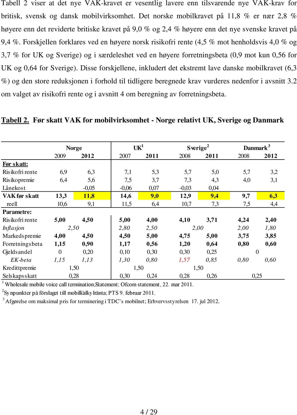 Forskjellen forklares ved en høyere norsk risikofri rente (4,5 % mot henholdsvis 4,0 % og 3,7 % for UK og Sverige) og i særdeleshet ved en høyere forretningsbeta (0,9 mot kun 0,56 for UK og 0,64 for