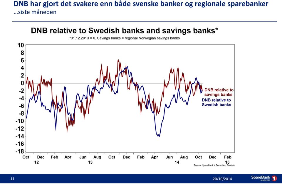 svenske banker og