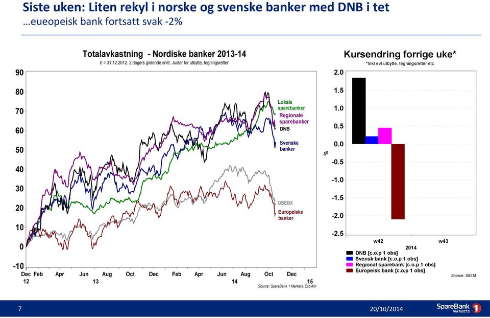 0 Kursendring forrige uke* *Inkl evt utbytte, tegningsretter etc -2.