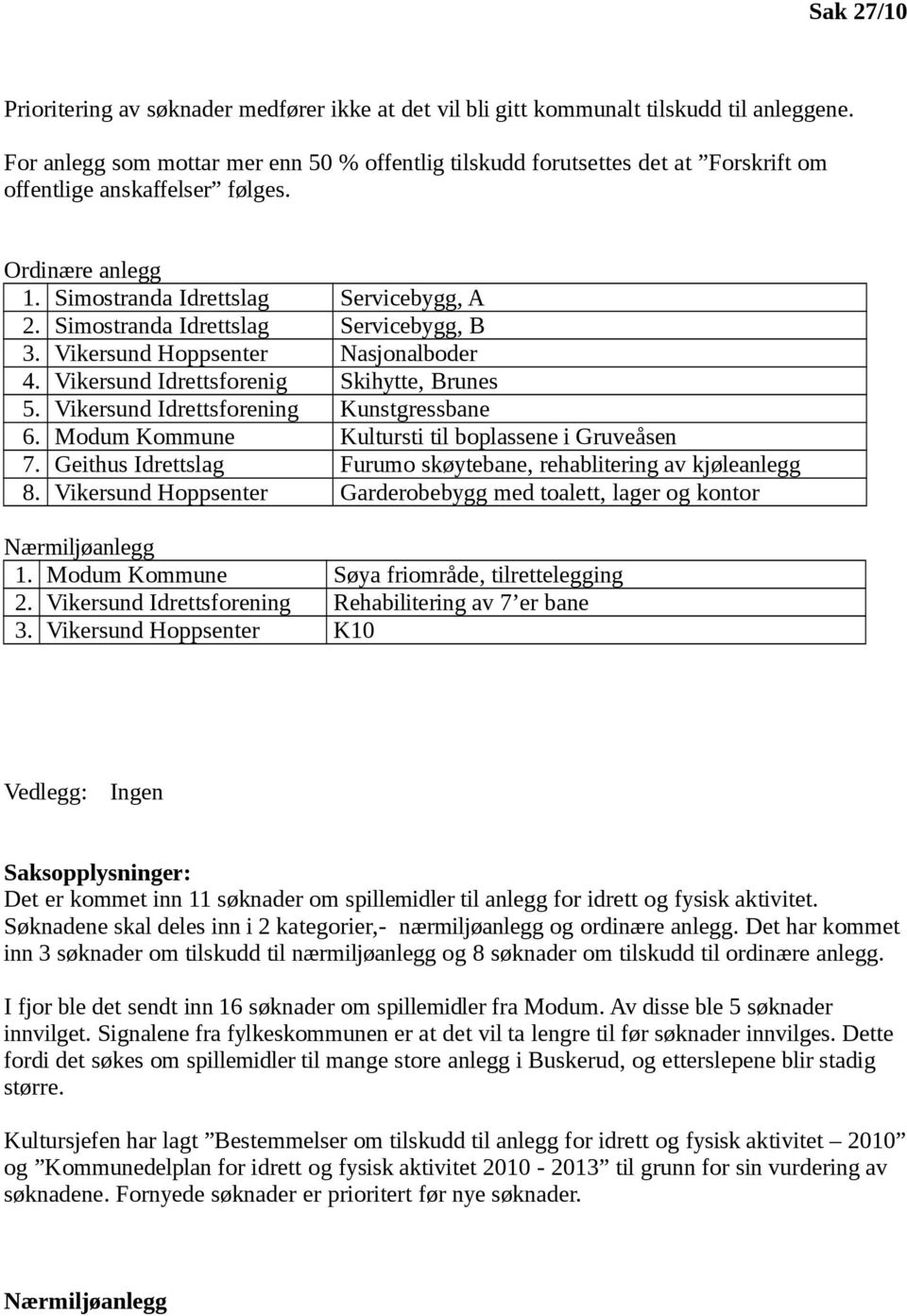 Simostranda Idrettslag Servicebygg, B 3. Vikersund Hoppsenter Nasjonalboder 4. Vikersund Idrettsforenig Skihytte, Brunes 5. Vikersund Idrettsforening Kunstgressbane 6.