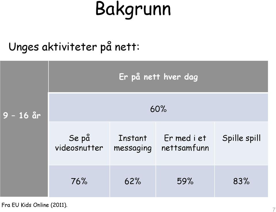 Instant messaging Er med i et nettsamfunn