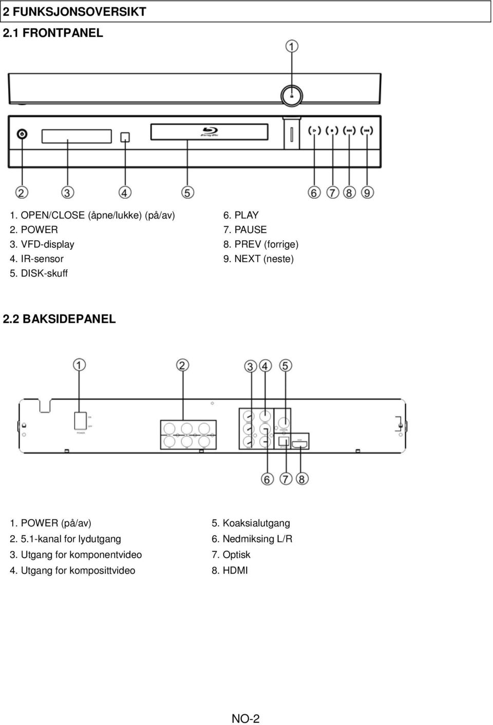 NEXT (neste) 2.2 BAKSIDEPANEL 1. POWER (på/av) 2. 5.1-kanal for lydutgang 3.