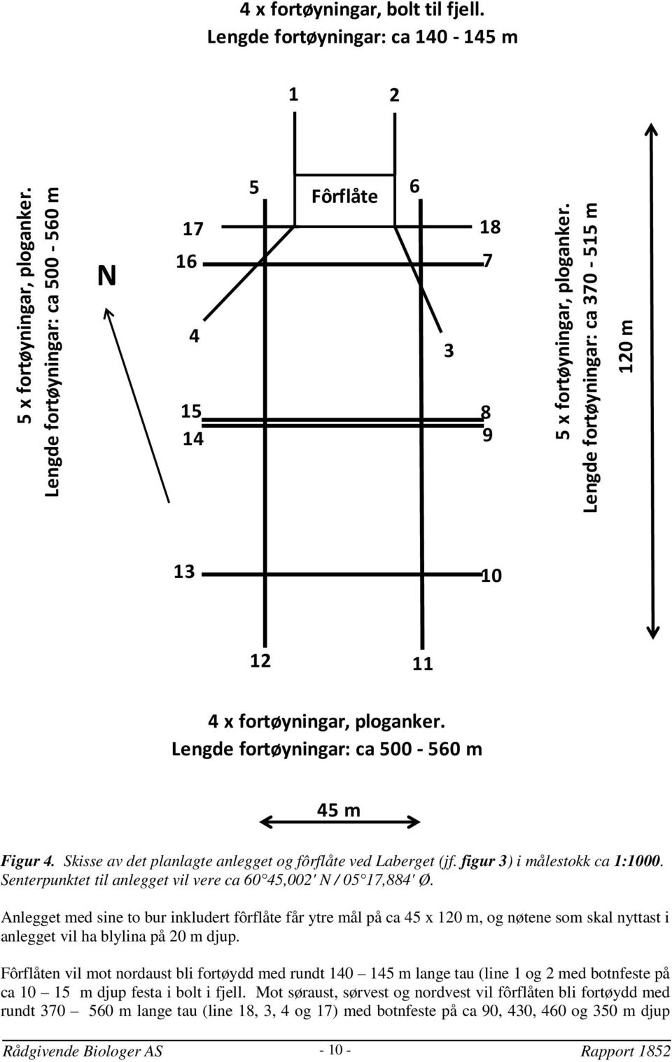 Lengde fortøyningar: ca 500-560 m 45 m Figur 4. Skisse av det planlagte anlegget og fôrflåte ved Laberget (jf. figur 3) i målestokk ca 1:1000.