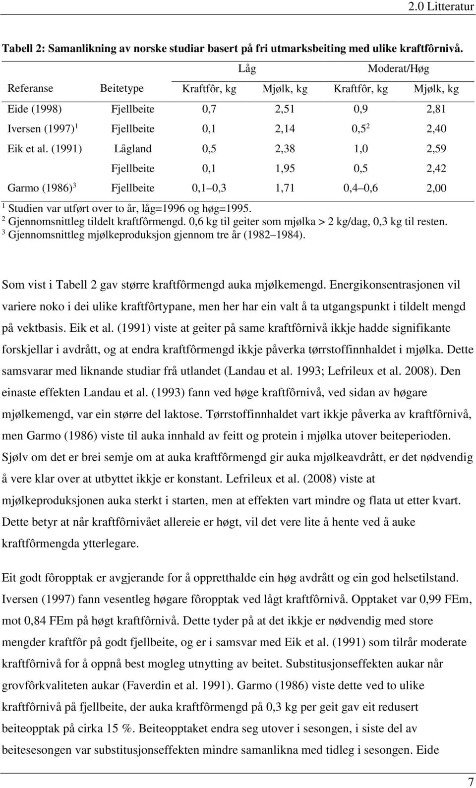 (1991) Garmo (1986) 3 Lågland Fjellbeite Fjellbeite 0,5 0,1 0,1 0,3 2,38 1,95 1,71 1,0 0,5 0,4 0,6 2,59 2,42 2,00 1 Studien var utført over to år, låg=1996 og høg=1995.