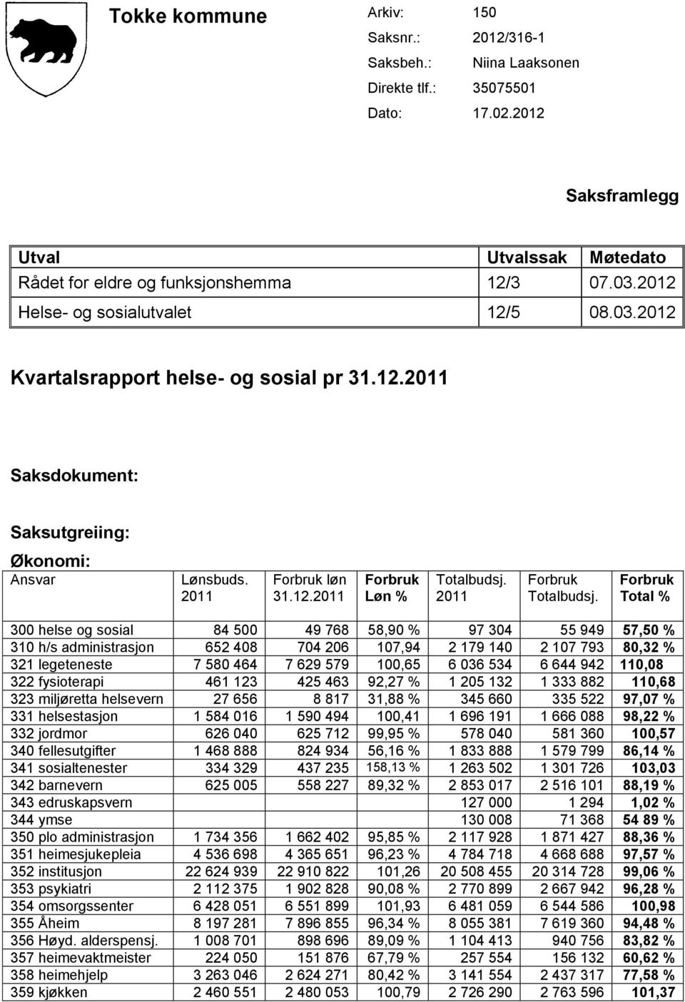 2011 Forbruk Totalbudsj.