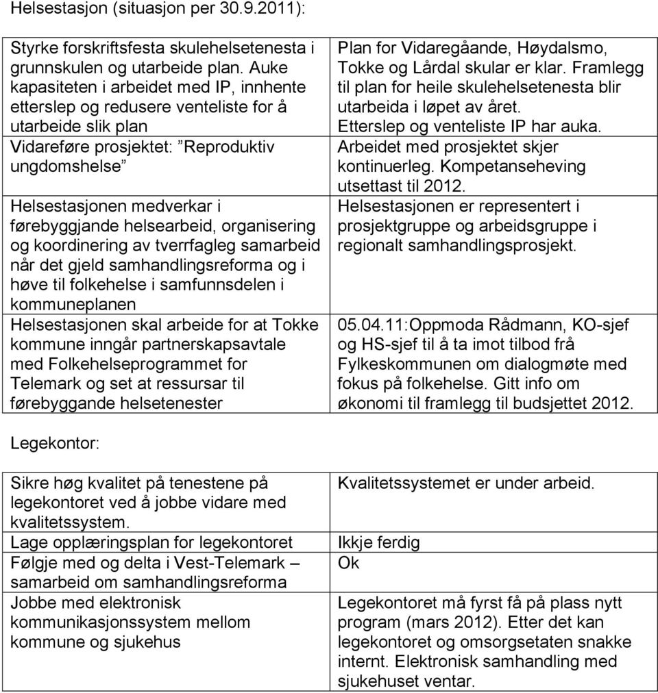 helsearbeid, organisering og koordinering av tverrfagleg samarbeid når det gjeld samhandlingsreforma og i høve til folkehelse i samfunnsdelen i kommuneplanen Helsestasjonen skal arbeide for at Tokke