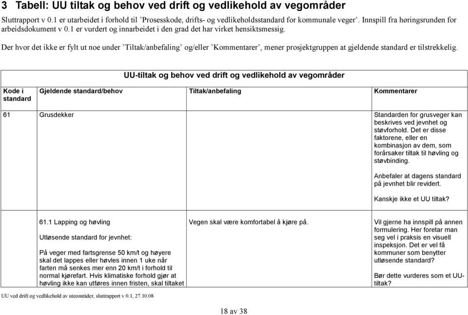 Der hvor det ikke er fylt ut noe under Tiltak/anbefaling og/eller Kommentarer, mener prosjektgruppen at gjeldende er tilstrekkelig.