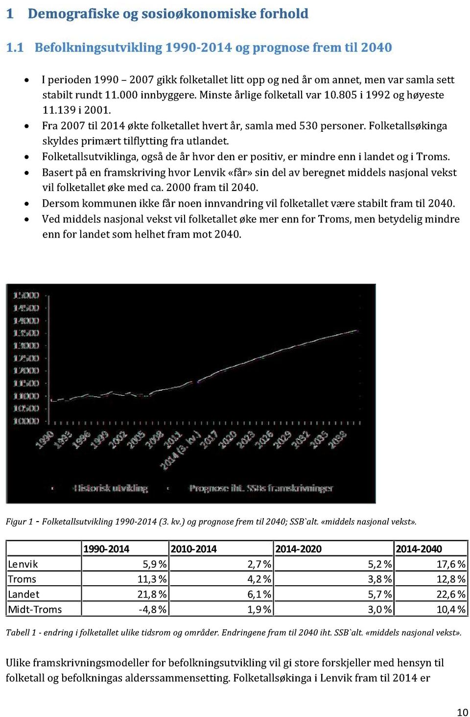 minste årlige folketall var 10.805 i 1992 og høyeste 11.139 i 2001. Fra 2007 til 2014 økte folketallet hvert år, samlamed 530 personer.folketallsøkinga skyldes primært tilflytting fra utlandet.