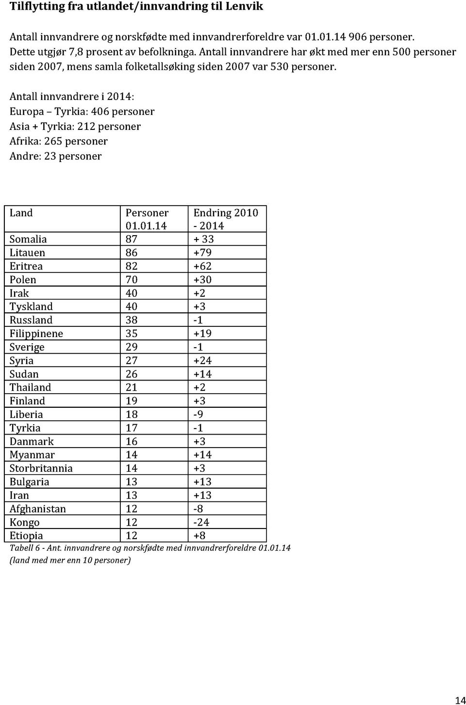 Antall innvandrere i 2014