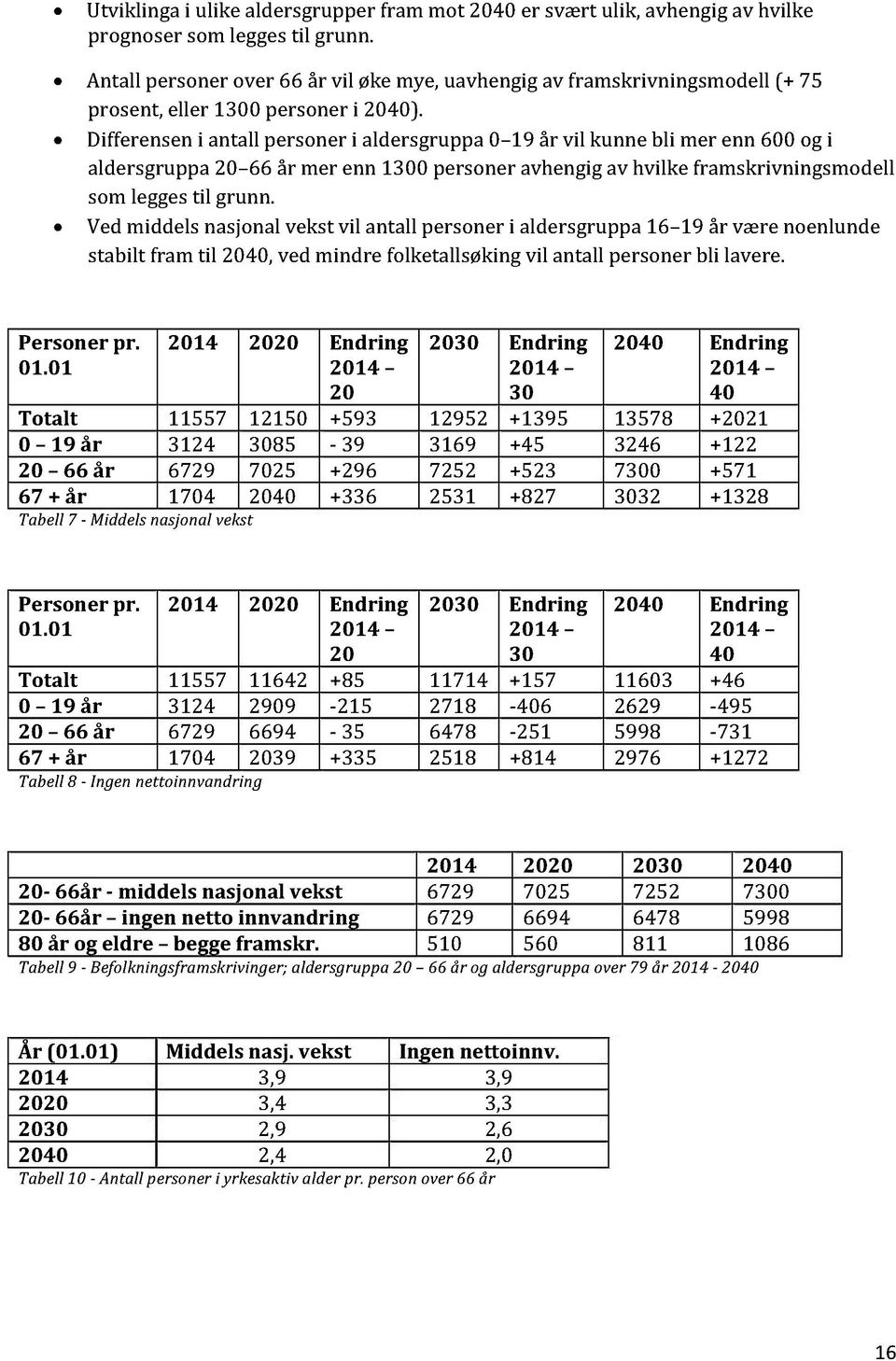 Differenseni antall personer i aldersgruppa0 19 år vil kunne bli mer enn 600 og i aldersgruppa20 66 år mer enn 1300 personer avhengig av hvilke framskrivningsmodell som leggestil grunn.