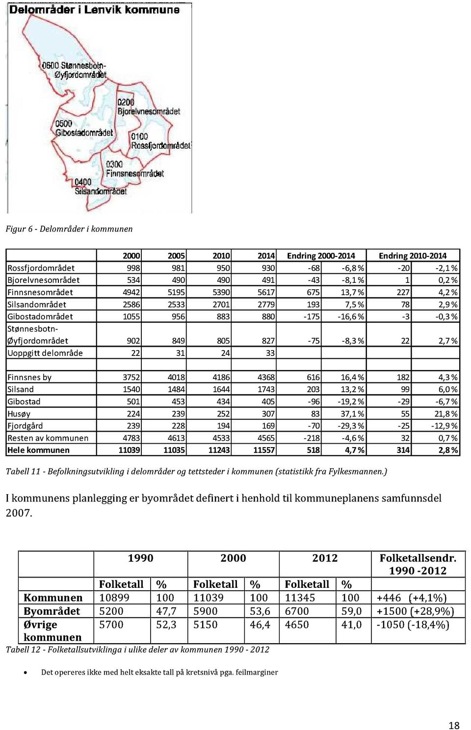 827-75 -8,3% 22 2,7% Uoppgittdelområde 22 31 24 33 Finnsnesby 3752 4018 4186 4368 616 16,4% 182 4,3% Silsand 1540 1484 1644 1743 203 13,2% 99 6,0% Gibostad 501 453 434 405-96 -19,2% -29-6,7% Husøy