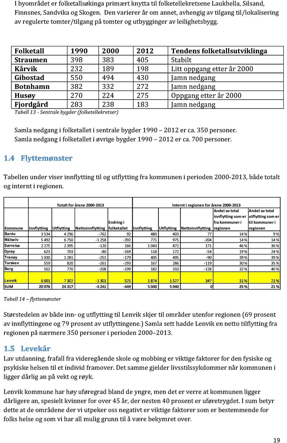 Folketall 1990 2000 2012 Tendens folketallsutviklin ga Straumen 398 383 405 Stabilt Kårvik 232 189 198 Litt oppgangetter år 2000 Gibostad 550 494 430 Jamnnedgang Botnhamn 382 332 272 Jamnnedgang