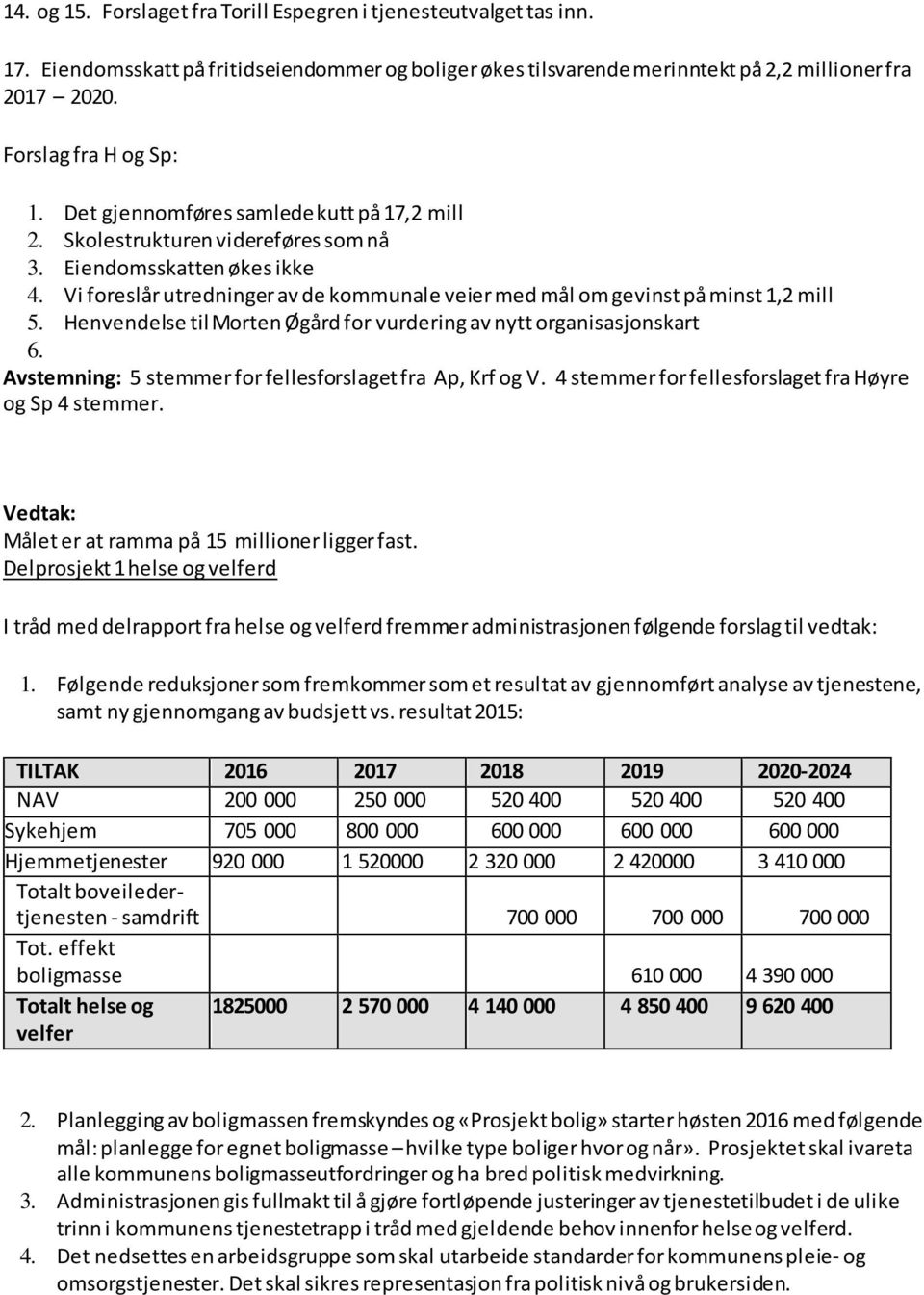 Vi foreslår utredninger av de kommunale veier med mål om gevinst på minst 1,2 mill 5. Henvendelse til Morten Øgård for vurdering av nytt organisasjonskart 6.