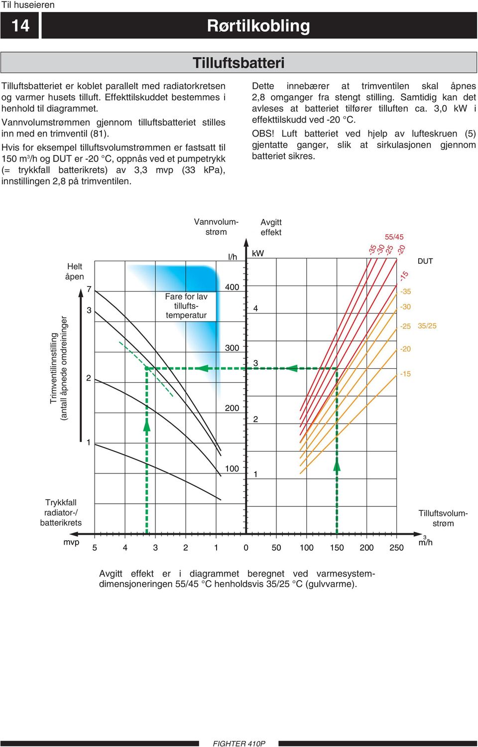 Hvis for eksempel tilluftsvolumstrømmen er fastsatt til 50 m /h og DUT er -0 C, oppnås ved et pumpetrykk (= trykkfall batterikrets) av, mvp ( kpa), innstillingen,8 på trimventilen.