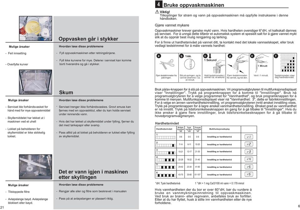 For å unngå dette tilfører et automatisk system et spesielt salt for å gjøre vannet mykt slik at du oppnår best mulig rengjøring og tørking.