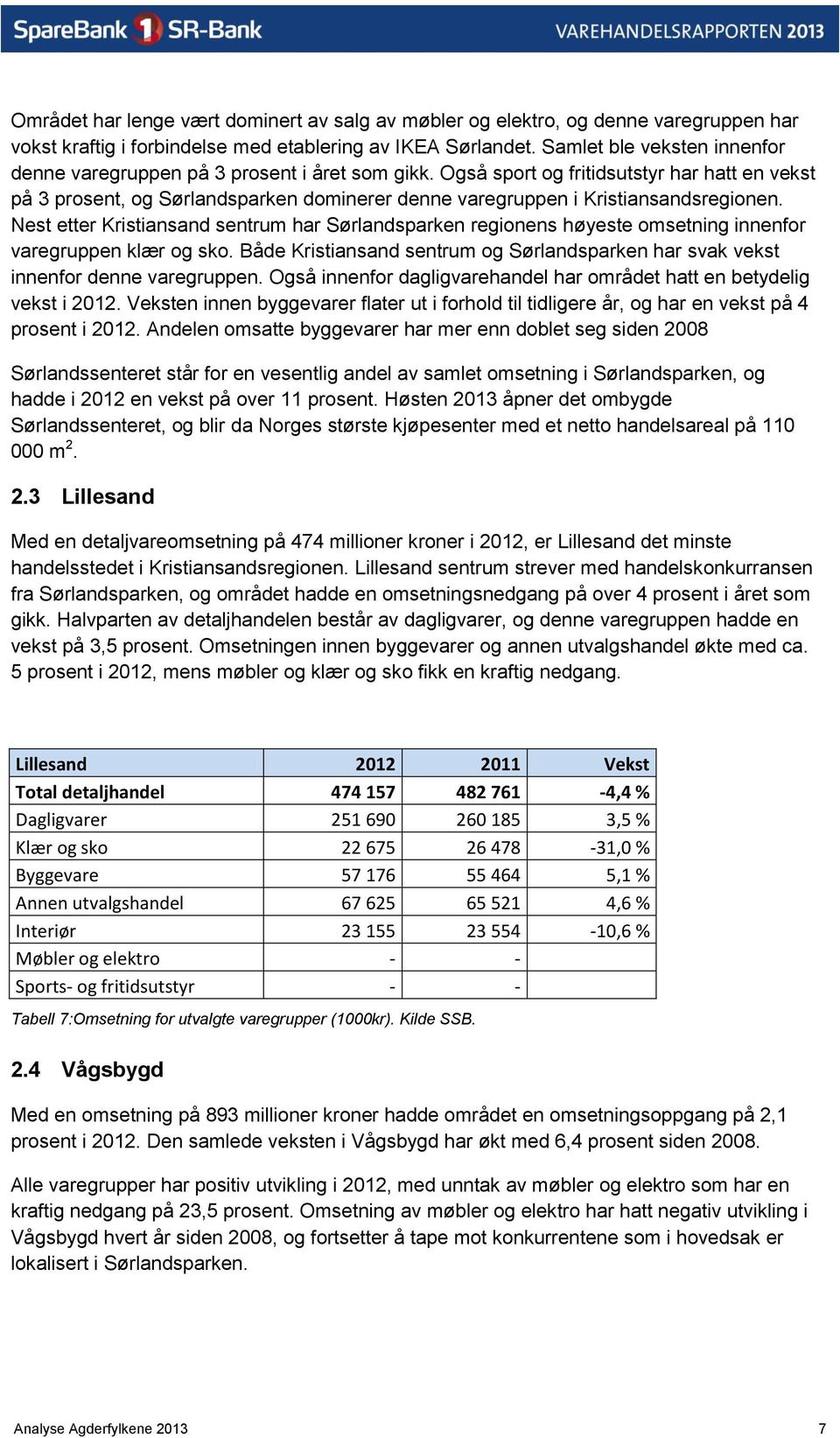 Også sport og fritidsutstyr har hatt en vekst på 3 prosent, og Sørlandsparken dominerer denne varegruppen i Kristiansandsregionen.