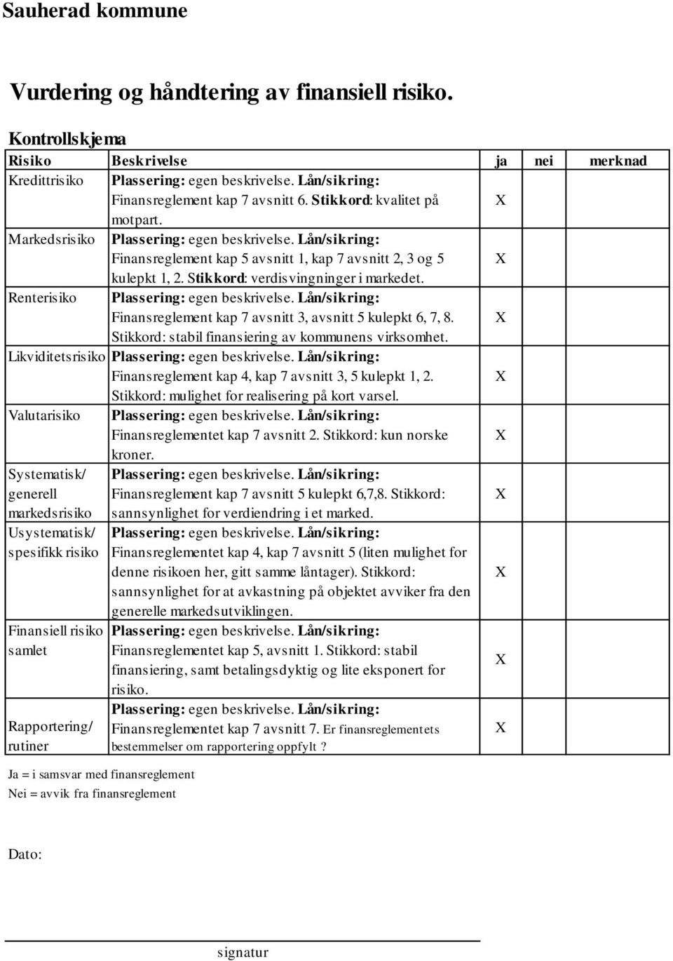 Lån/sikring: Finansreglement kap 5 avsnitt 1, kap 7 avsnitt 2, 3 og 5 X kulepkt 1, 2. Stikkord: verdisvingninger i markedet. Renterisiko Plassering: egen beskrivelse.