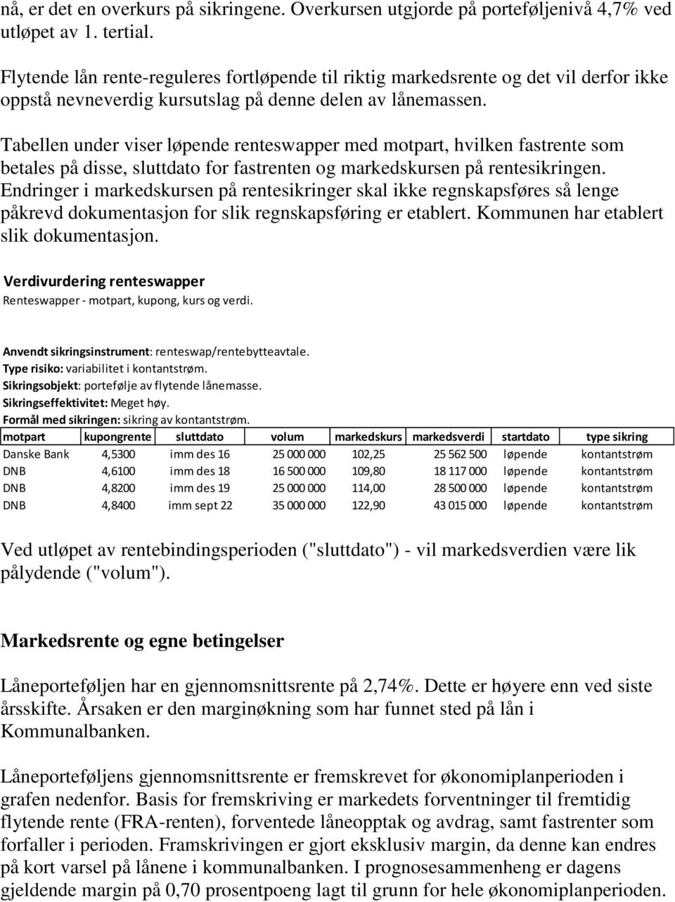 Tabellen under viser løpende renteswapper med motpart, hvilken fastrente som betales på disse, sluttdato for fastrenten og markedskursen på rentesikringen.