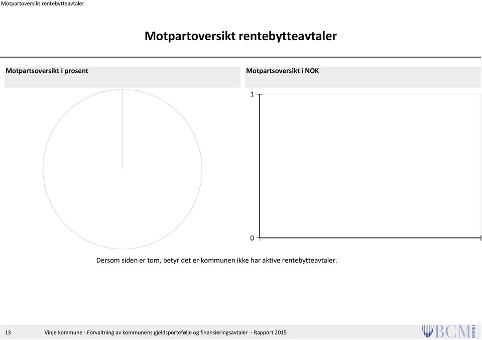 betyr det er kommunen ikke har aktive rentebytteavtaler.