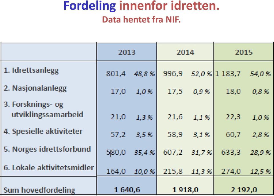 idretten.