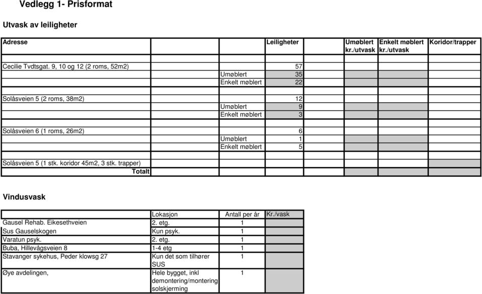 møblert 5 Solåsveien 5 (1 stk. koridor 45m2, 3 stk. trapper) Totalt Vindusvask Lokasjon Antall per år Kr./vask Gausel Rehab. Eikesethveien 2. etg.