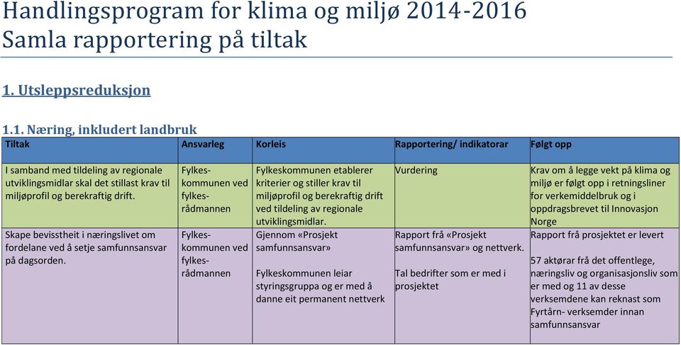 utviklingsmidlar skal det stillast krav til miljøprofil og berekraftig drift. Skape bevisstheit i næringslivet om fordelane å setje samfunnsansvar på dagsorden.