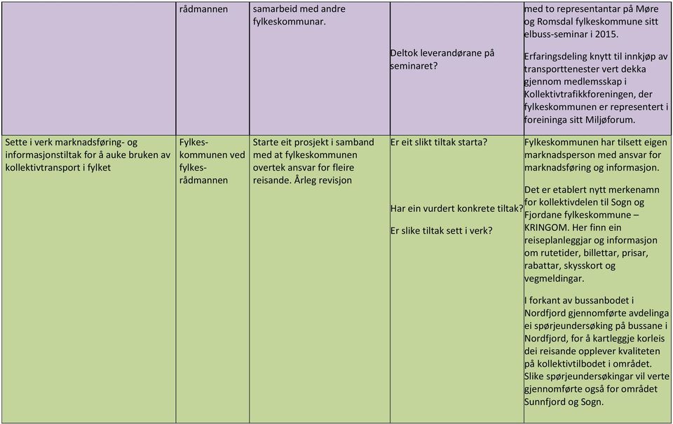 Sette i verk marknadsføring- og informasjonstiltak for å auke bruken av kollektivtransport i fylket Starte eit prosjekt i samband med at fylkeskommunen overtek ansvar for fleire reisande.