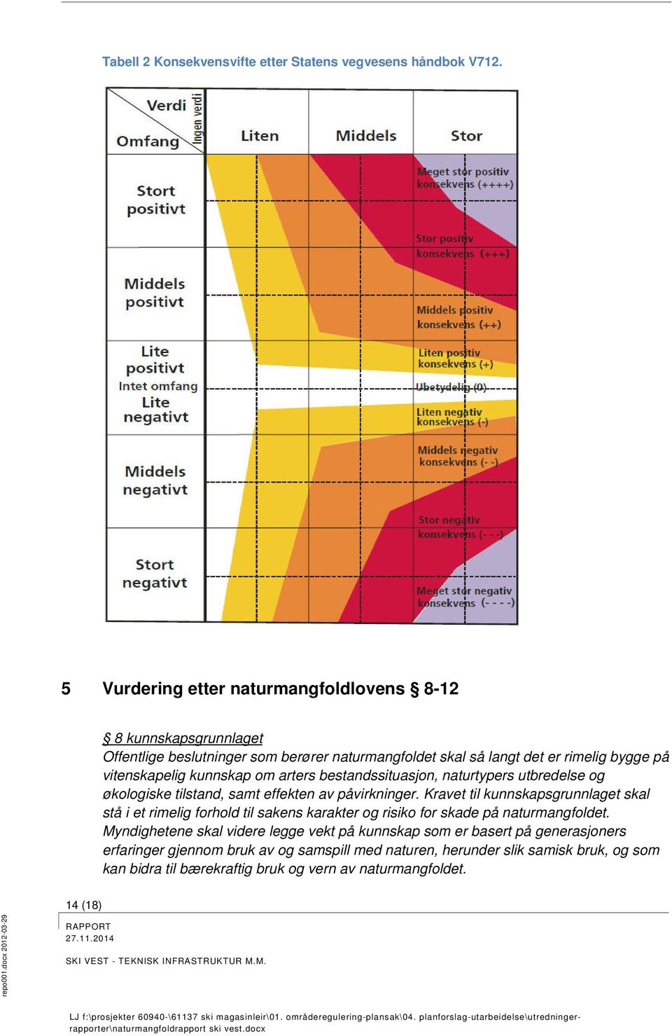 bestandssituasjon, naturtypers utbredelse og økologiske tilstand, samt effekten av påvirkninger.