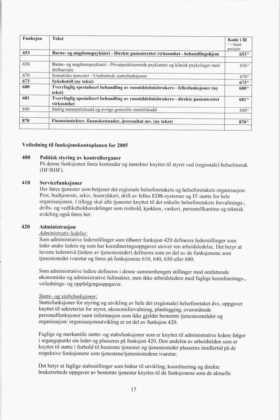 driftsavtale 670 Somatiske tjenester - Utadrettede støttefunksjoner 670A 673 Sykehotell (ny tekst) 573 a 680 Tverrfaglig spesialisert behandling av rusmiddelmisbrukere - fellesfunksjoner (ny tekst)