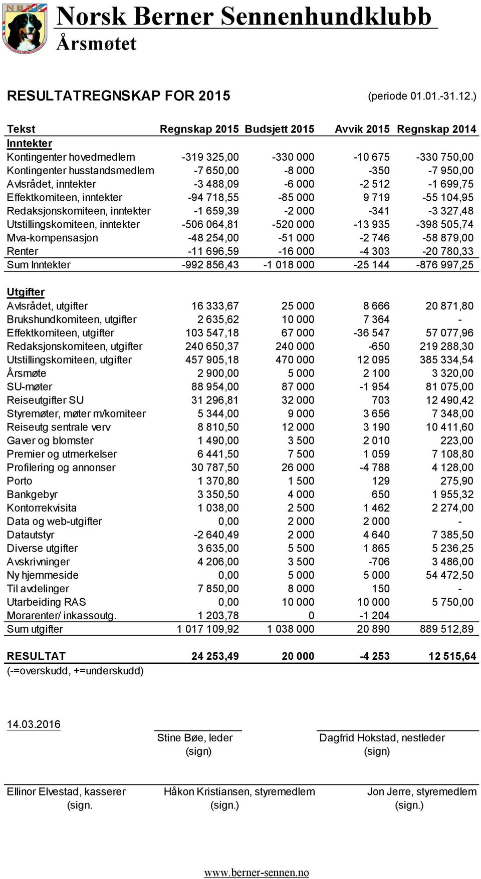 inntekter -94 718,55-85 000 9 719-55 104,95 Redaksjonskomiteen, inntekter -1 659,39-2 000-341 -3 327,48 Utstillingskomiteen, inntekter -506 064,81-520 000-13 935-398 505,74 Mva-kompensasjon -48