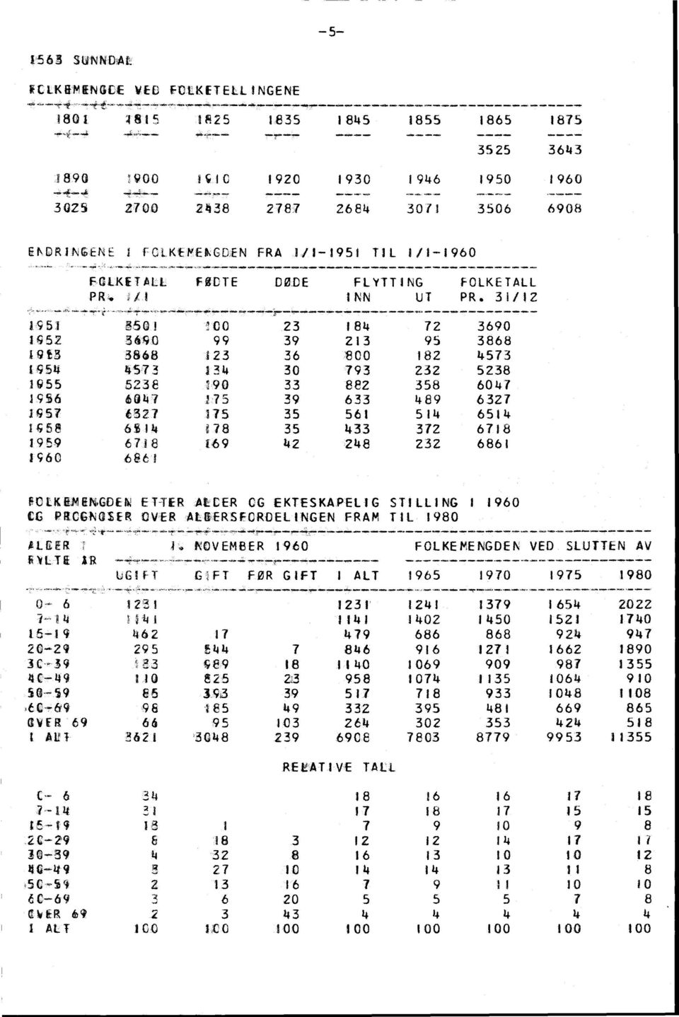 ):', CO 23 184 72 360 Ç52 34iÇ0 3 213 5 3868 1t3 3868 123 36 800 182 4573 1S514 4573 134 30 73 232 5238 155 5238 10 33 882 358 6047 156 6047 r73 3 633 48 6327 157 f 327 175 35 561 5114 6514 1 ç SE!