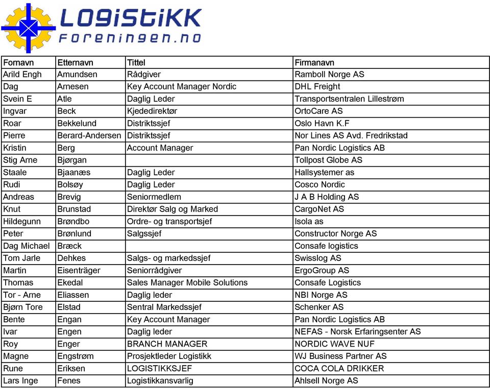 Fredrikstad Kristin Berg Account Manager Pan Nordic Logistics AB Stig Arne Bjørgan Tollpost Globe AS Staale Bjaanæs Daglig Leder Hallsystemer as Rudi Bolsøy Daglig Leder Cosco Nordic Andreas Brevig