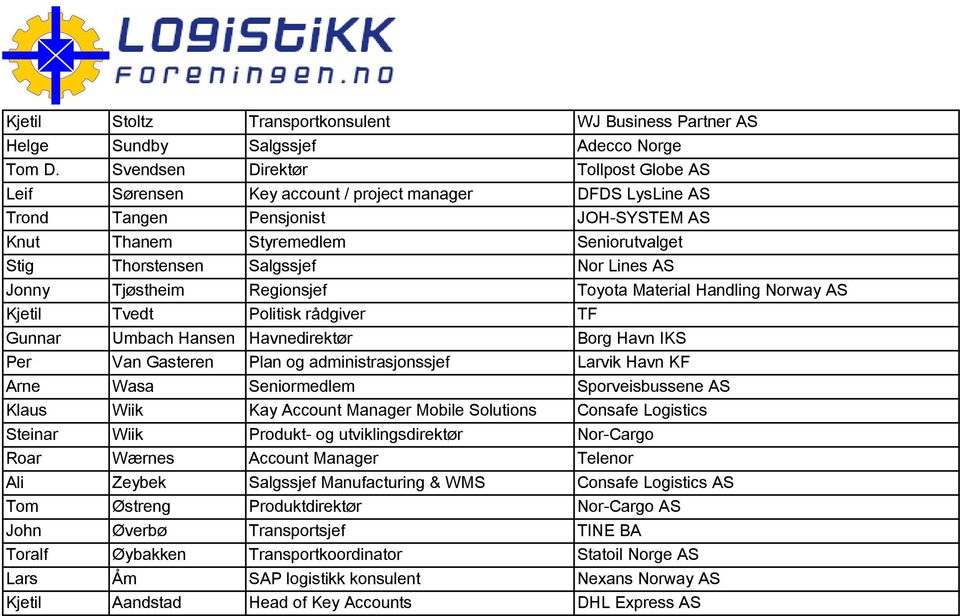 Nor Lines AS Jonny Tjøstheim Regionsjef Toyota Material Handling Norway AS Kjetil Tvedt Politisk rådgiver TF Gunnar Umbach Hansen Havnedirektør Borg Havn IKS Per Van Gasteren Plan og