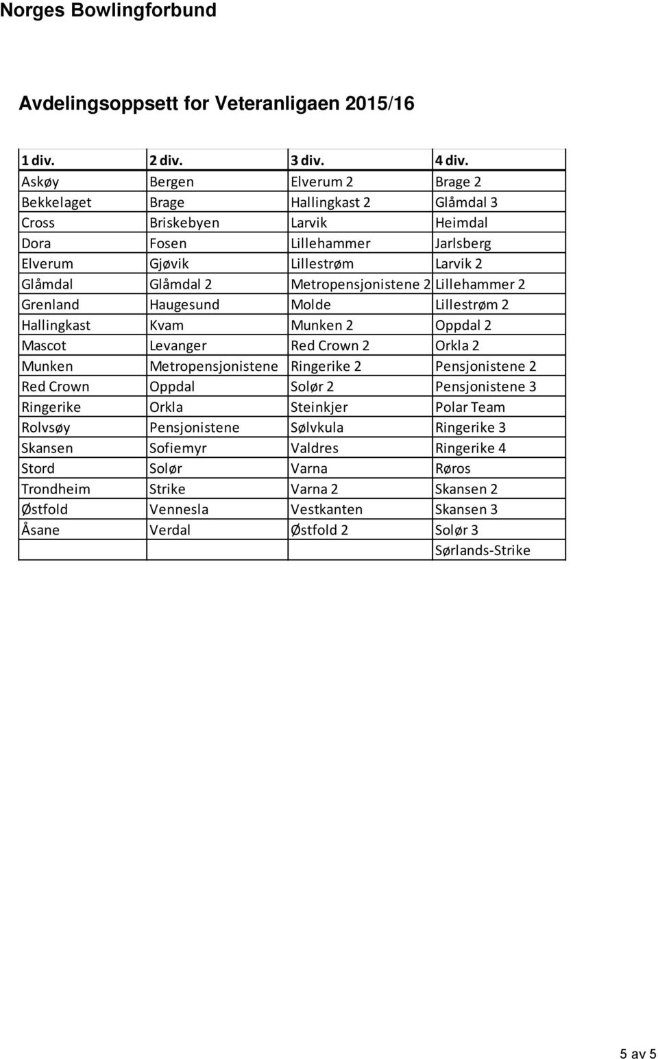 Metropensjonistene 2 Lillehammer 2 Grenland Haugesund Molde Lillestrøm 2 Hallingkast Kvam Munken 2 Oppdal 2 Mascot Levanger Red Crown 2 Orkla 2 Munken Metropensjonistene Ringerike 2