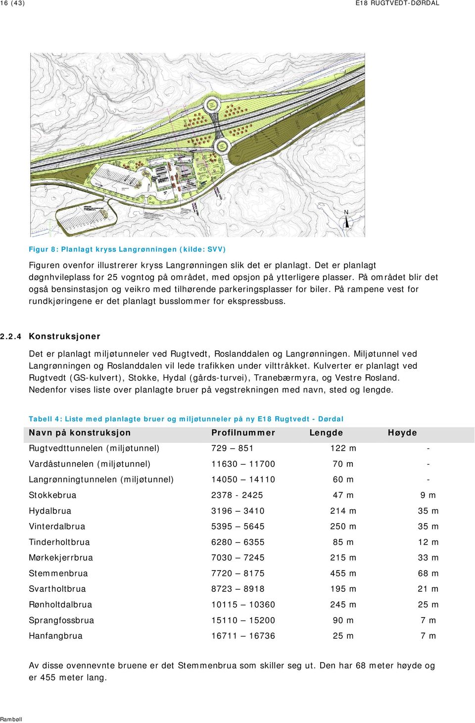 På rampene vest for rundkjøringene er det planlagt busslommer for ekspressbuss. 2.2.4 Konstruksjoner Det er planlagt miljøtunneler ved Rugtvedt, Roslanddalen og Langrønningen.